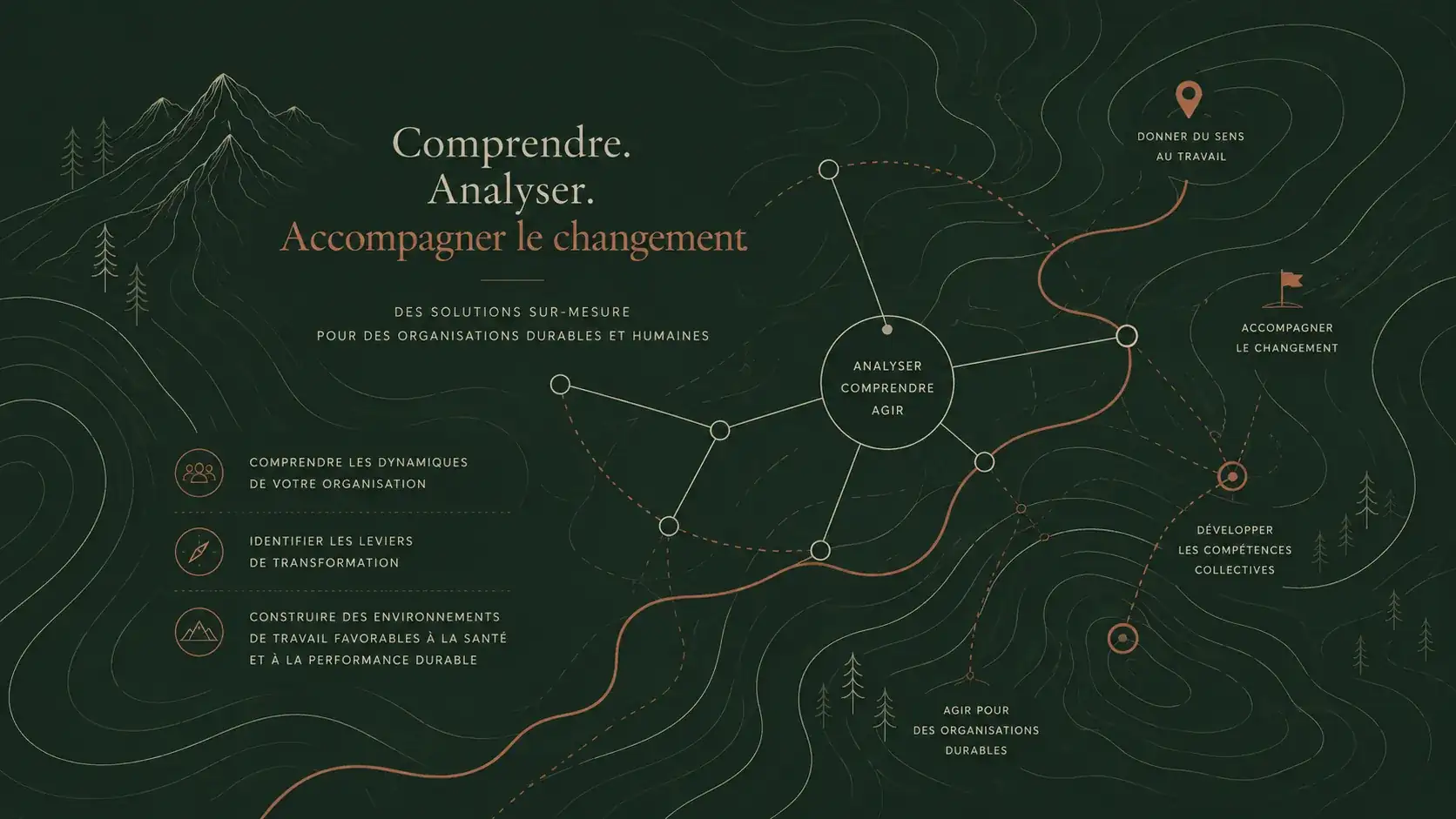 Carte représentant le parcours des managers